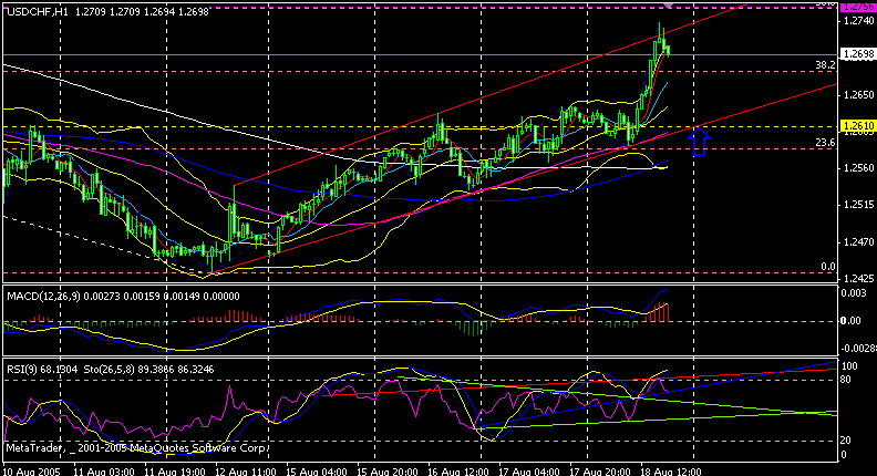 chf 1h 050818.gif